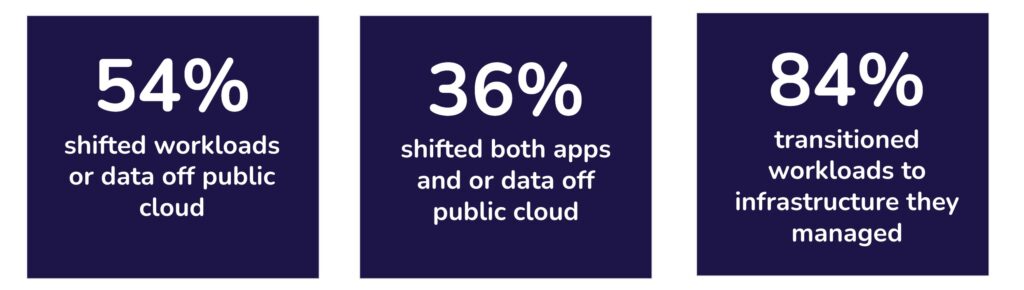 Statistics Around Migrating Workloads and Data from Cloud